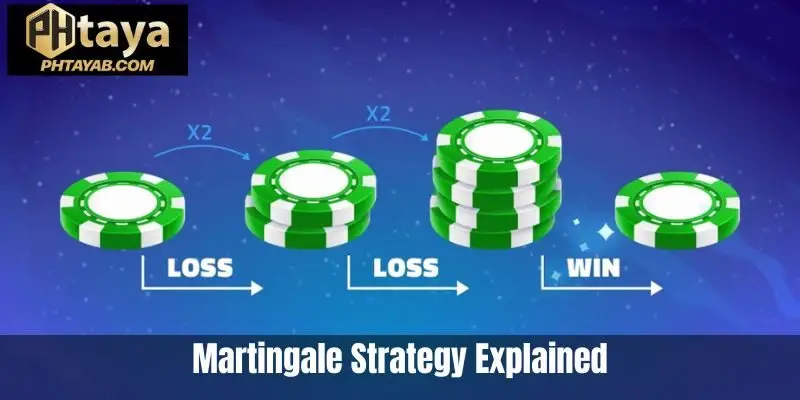 Martingale Strategy Explained